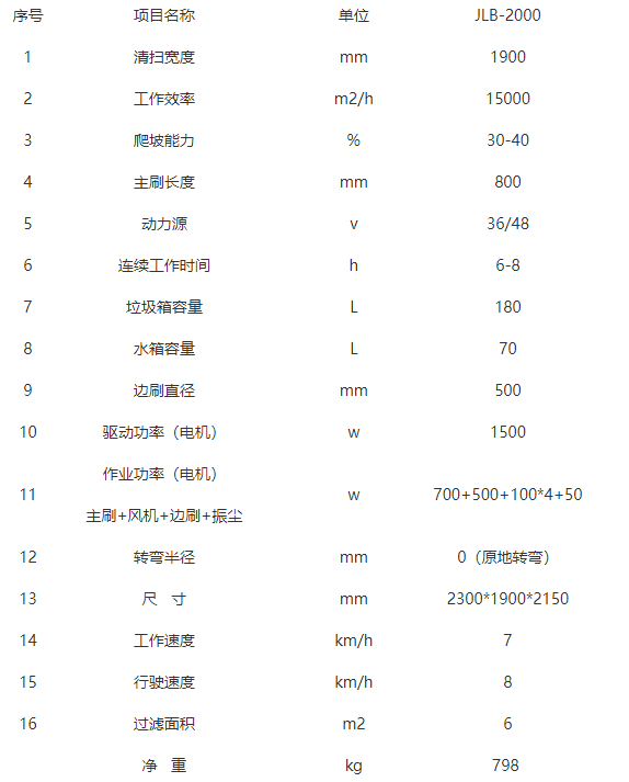 全封闭驾驶式临洮扫地机-JLB-2000